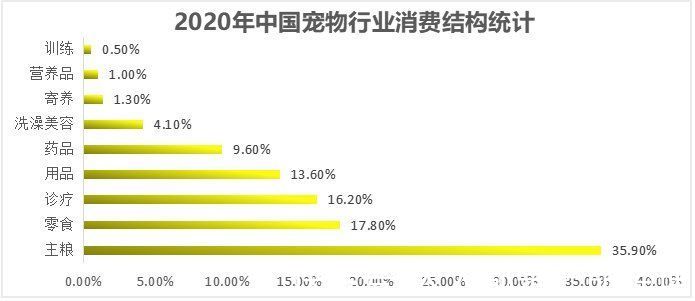 波奇宠物APP竞品分析报告