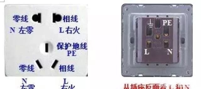 电器|插座为啥左零右火,如果反接,会有什么后果