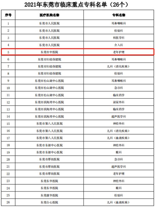 老年|老年护理出佳绩！东莞市中医院老年护理获评东莞市临床重点专科