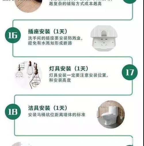 装修|熬夜整理的装修顺序图,看过一定不亏!