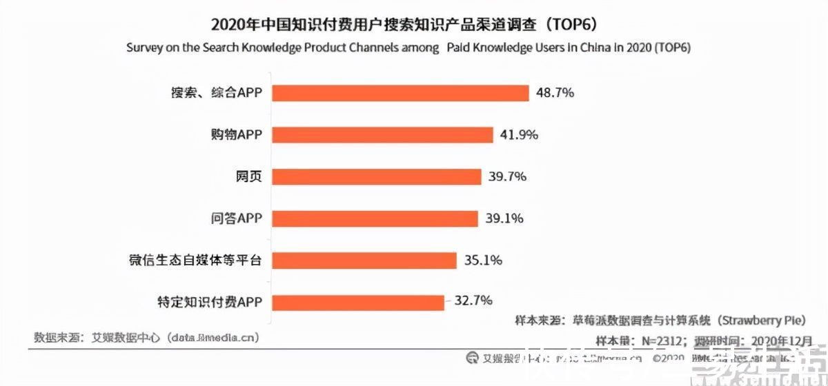 内容付费|邮件订阅再度走红，内容付费的春天要来了吗