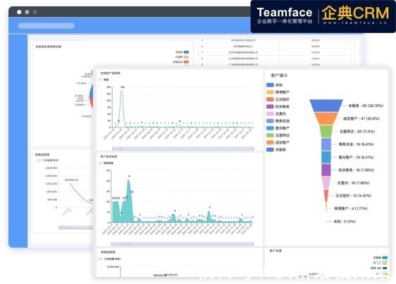 销售代表|为什么企业的销售团队需要标准化的销售流程
