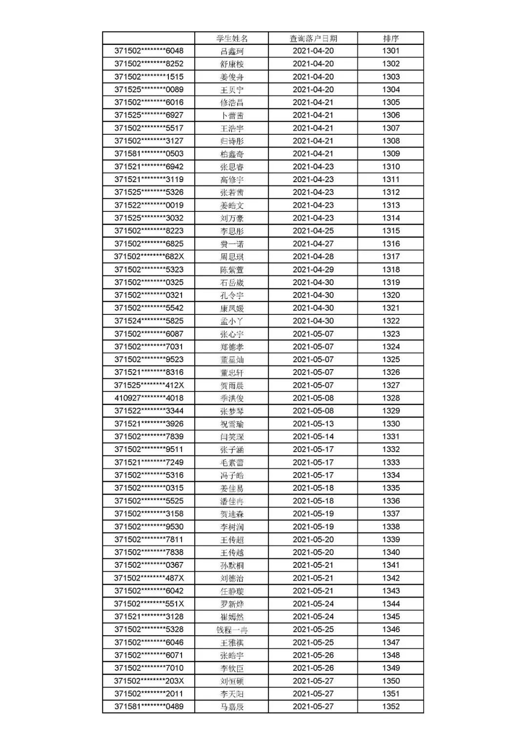 公示|聊城文轩初级中学、东昌中学2021年招生信息公示