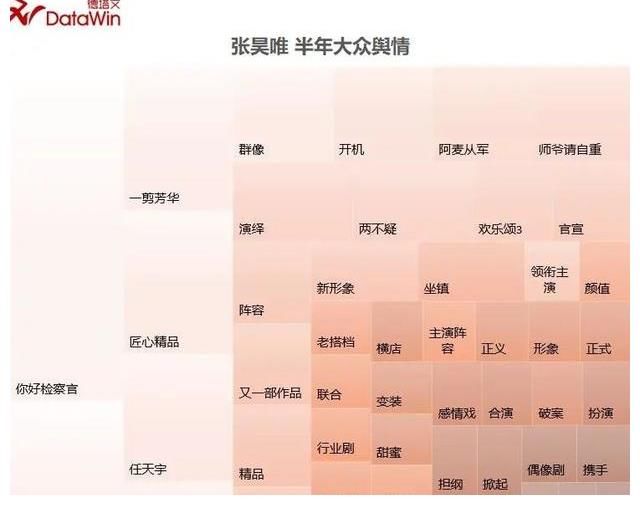 你好檢察官|(zhì)專訪｜張昊唯：好奇心驅(qū)動“成長”，實現(xiàn)表演進階