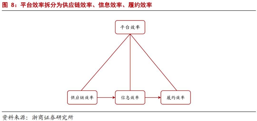 互联网平台|年度深度报告：双边市场下的互联网平台竞争