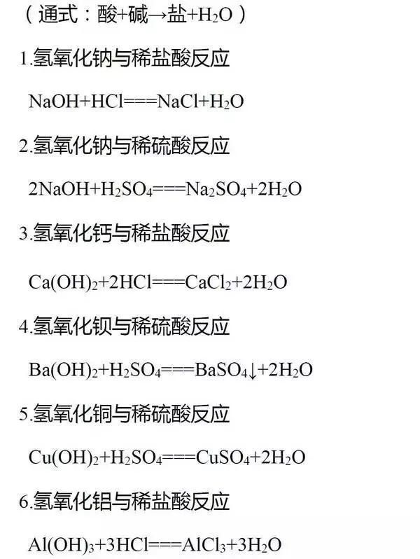 化学反应|初中化学7大反应类型总结