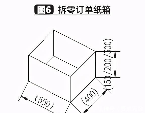 医药|某大型医药配送中心自动化立体仓库系统的规划与设计