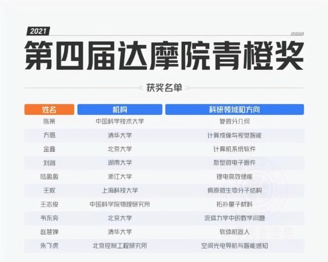 奥赛&北大数学大神韦东奕，青橙大赛答辩因两字闹笑话，网友：不拘小节