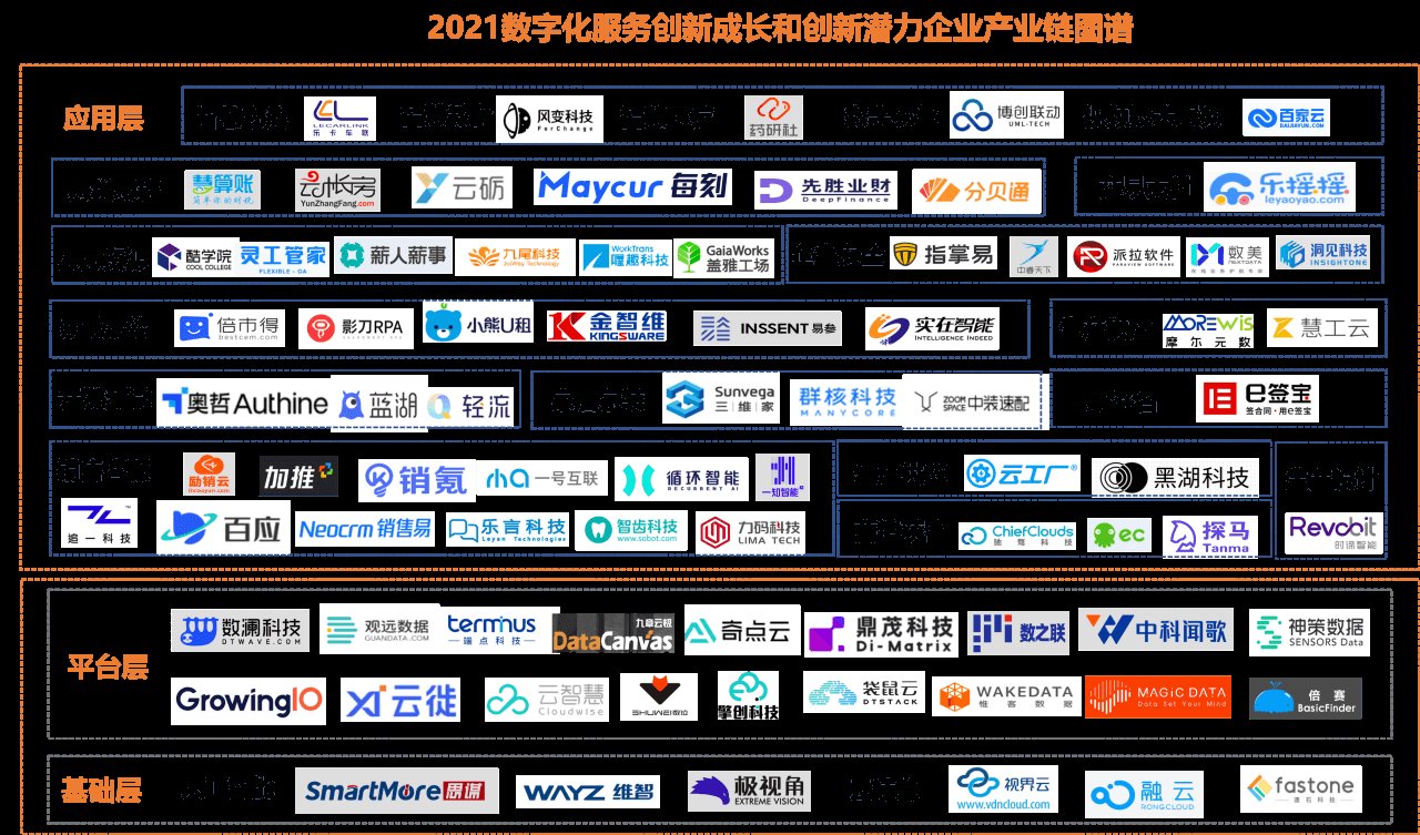 创业邦|2021数字化服务创新企业｜平均融资4.1亿，企业总估值近1800亿