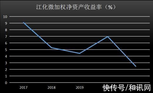 现金流|江化微SGI指数最新评分49分 2021年被当头一棒！净利润逆势下滑