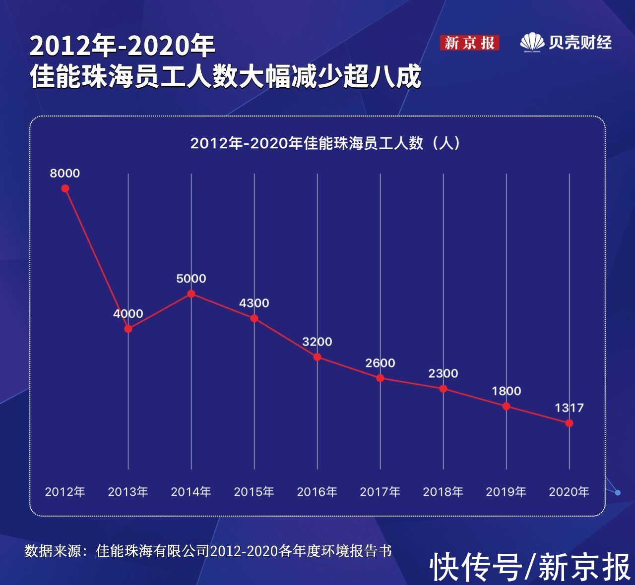 佳能珠海工厂|感动常在，市场无情：佳能珠海停产背后，谁打败了数码相机