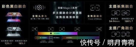 荣耀|十年资深果粉分享荣耀 Magic3 使用感受:国产挺香!