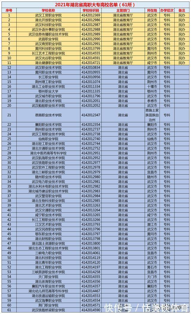 湖北|湖北高考分数线出炉：历史类本科率不足37%，不及物理本科率一半