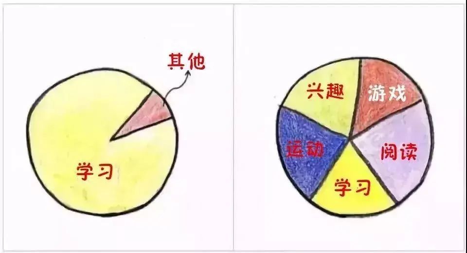 父母|怎样的父母才能培养出优秀的孩子？9张图片告诉你！