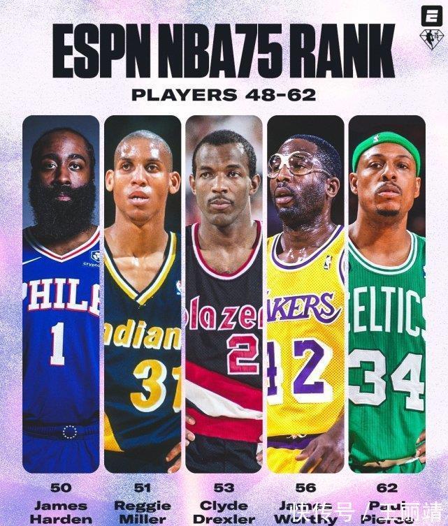 巨星|ESPN公布联盟75大巨星排名:保罗力压哈登,库里16,字母哥飙升