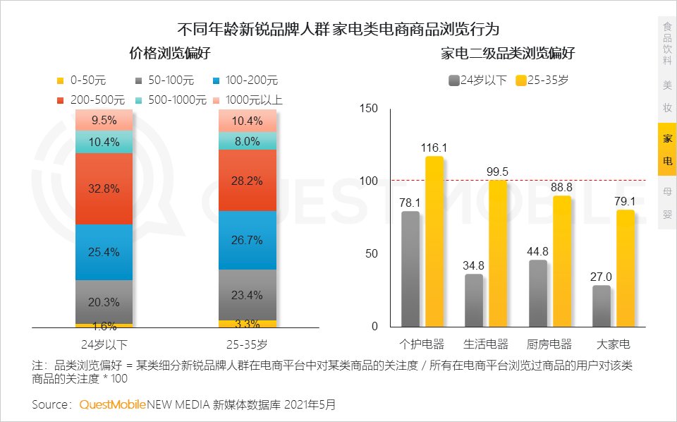 品类|到底是谁撑起了新消费？