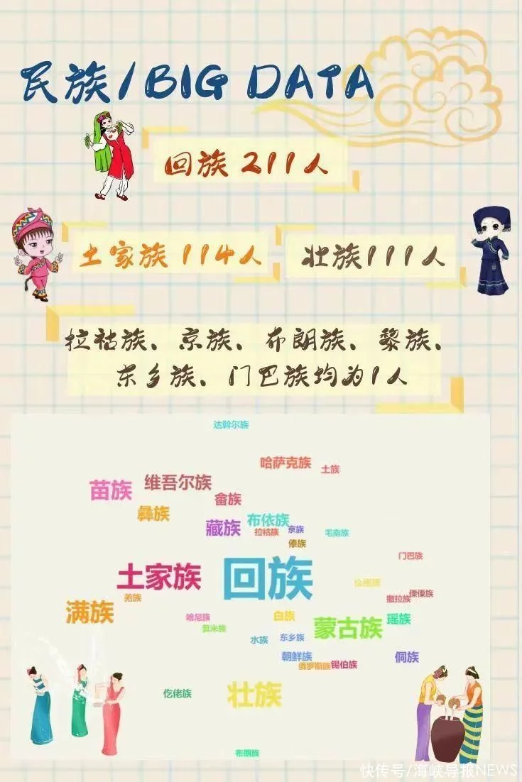 怎么可以错过（厦门大学研究生招生网）考研学校怎么选 第5张