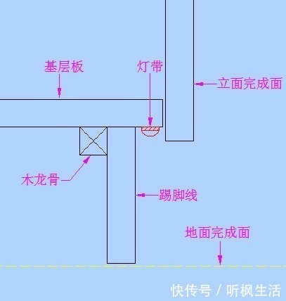 led灯|踢脚线！也已经到了需要创新的时候了！