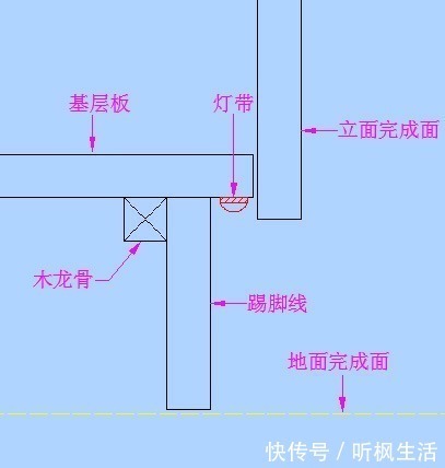 led灯|踢脚线!也已经到了需要创新的时候了!