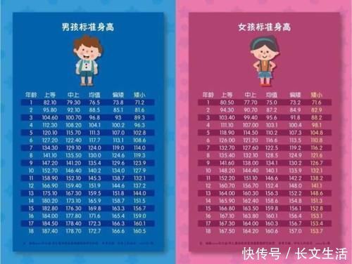 孩子|2021新版“儿童身高标准”出炉，15岁孩子身高超成人，咋长的？