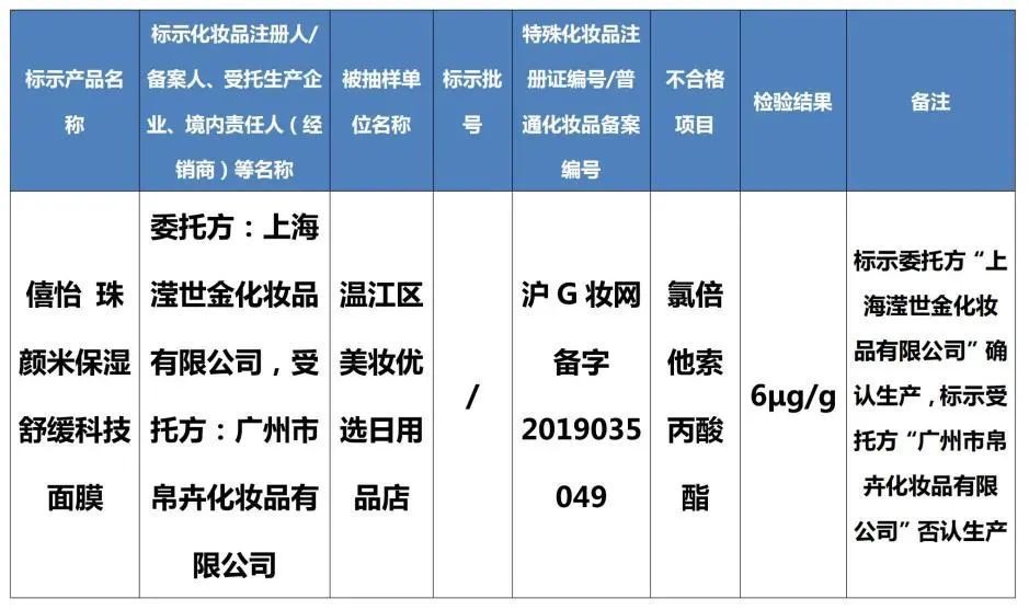 克林霉素|注意！这八批次化妆品检出禁用原料