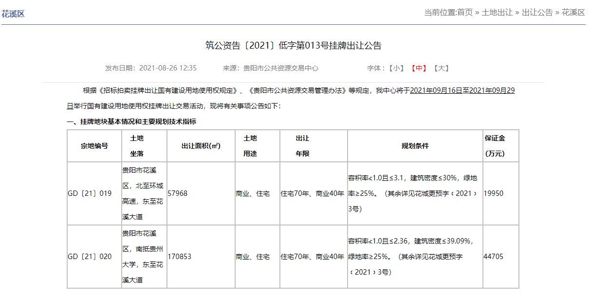 118.64万方！8月贵阳棚改供地井喷！花溪领跑，云岩无地|土地月报| 花溪区