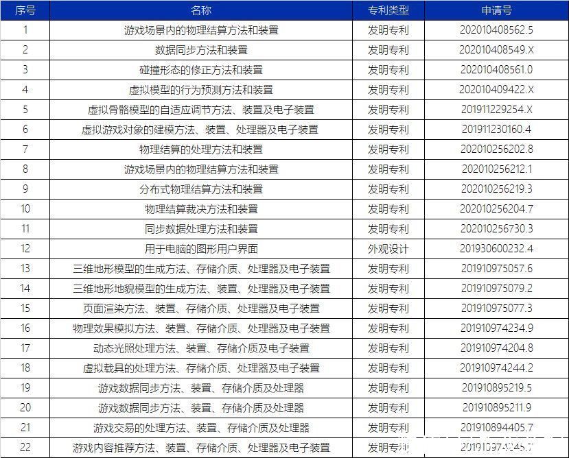 宇宙|邢山虎：元宇宙是必然趋势，而我们将是其中最重要的一支力量