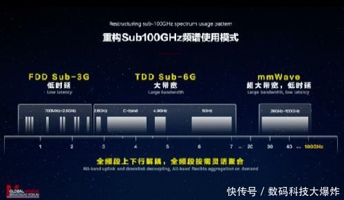 繁荣|华为5.5G黑科技来袭！提出三大建议：共建繁荣5G产业生态