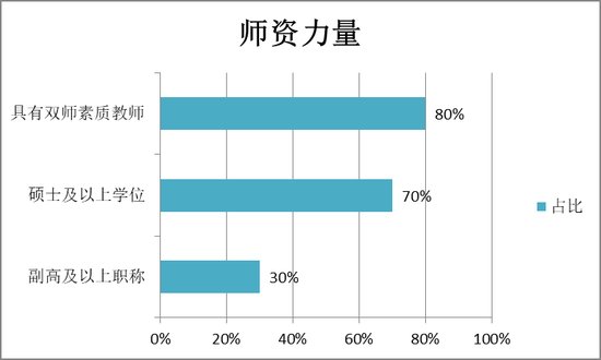 青春工院筑梦未来！山东协和学院工学院单招、综评招生简章