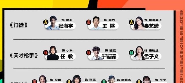男明星|《演员》淘汰赛取决于搭档,两位流男明星战前胜出,抱住好大腿