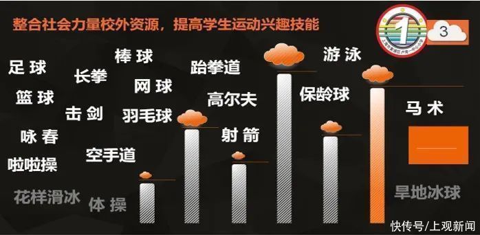 新时代学校体育教学如何前行？听听这些学校的“经验之谈”