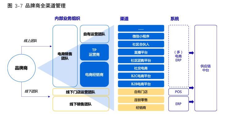 物流|《2020中国合同物流发展报告》