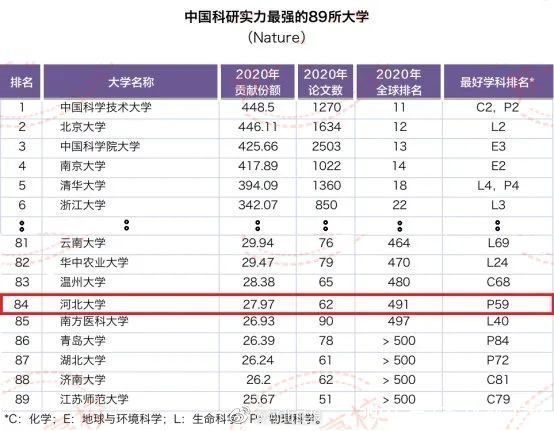 500强|河北大学入选自然指数世界五百强