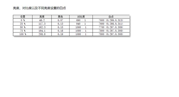 亮度|不到1K的34寸2K带鱼屏如何？ 我斥巨资为尝了个鲜