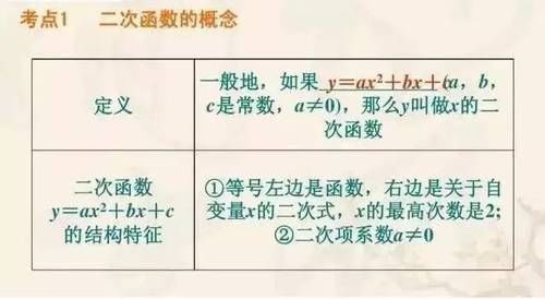 数学|中考数学：初中数学易错易混必考题大汇总，分分钟破解压轴题