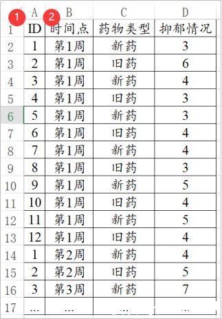 标题|数据格式规范，这些方法的格式你都get了吗？