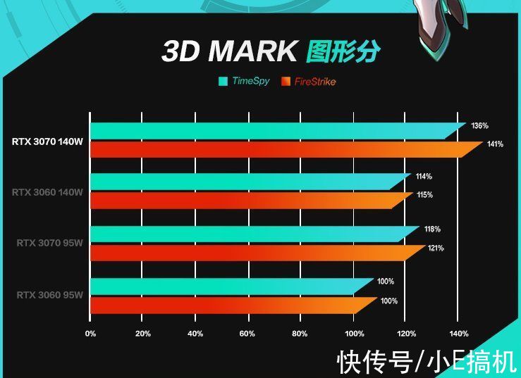 天选|140W高功率输出！华硕天选3定档2月11日，提前预约先到先得