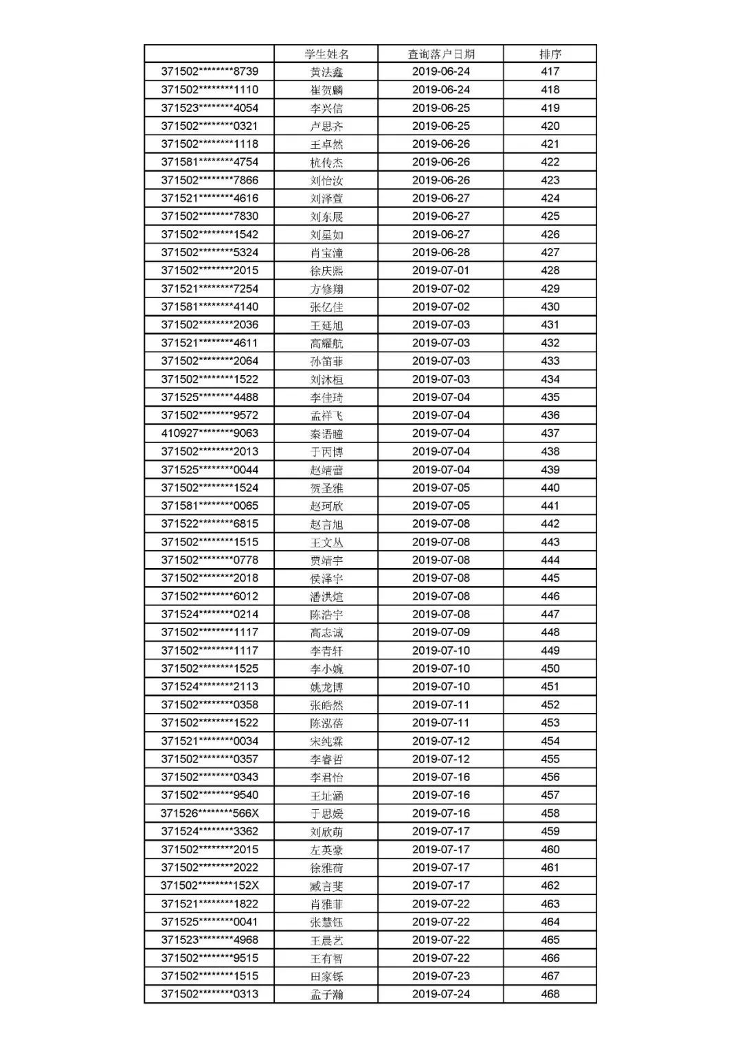 公示|聊城文轩初级中学、东昌中学2021年招生信息公示