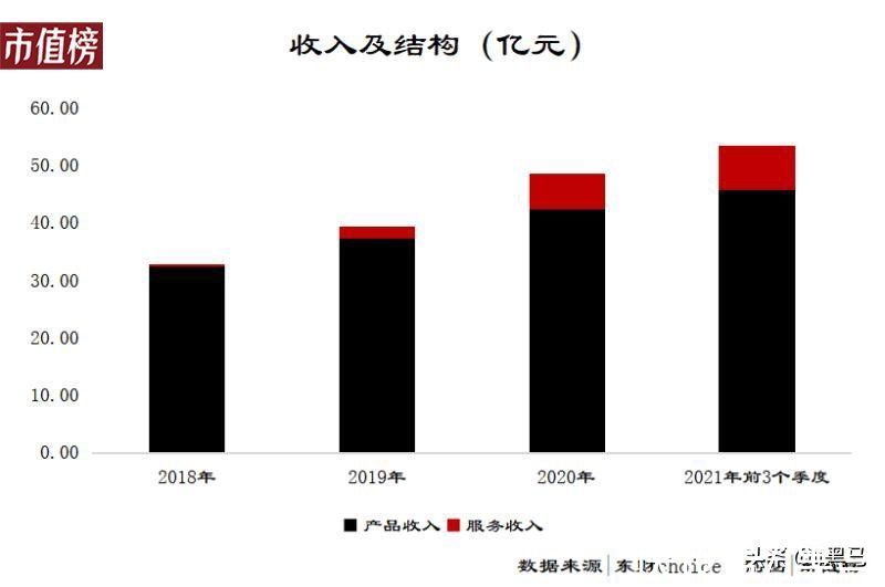 隐私|再多爱回收，也消灭不了黄牛