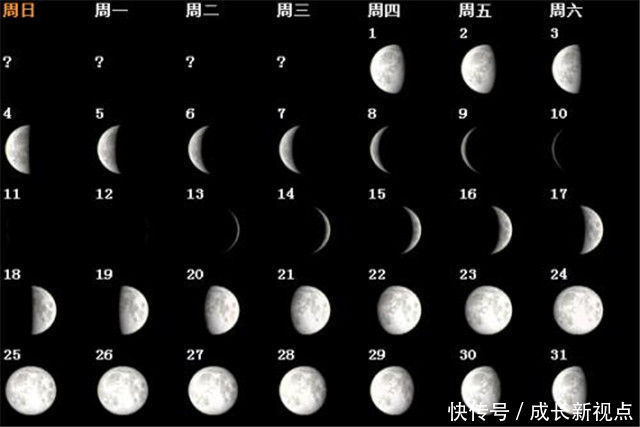 阴历和阳历,有什么区别,为什么