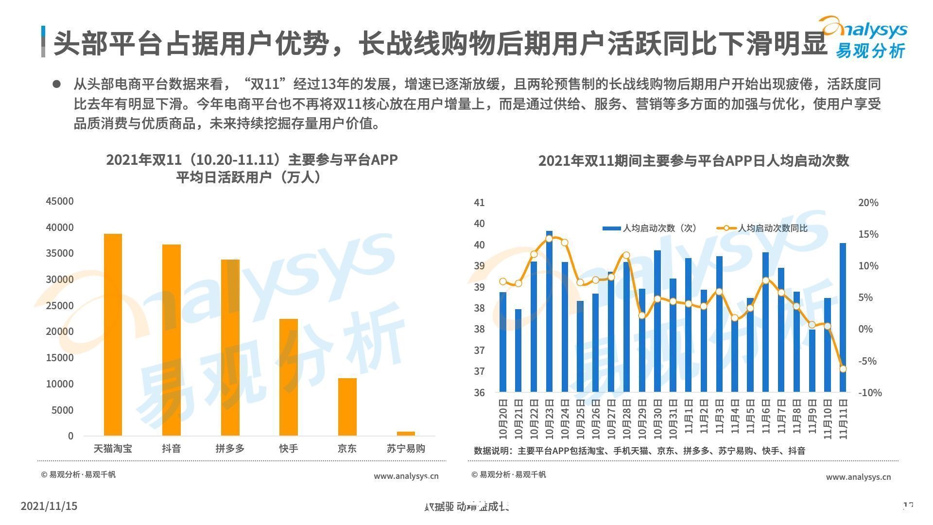 2021年“双11”盘点：哪个平台的活动更得你心？