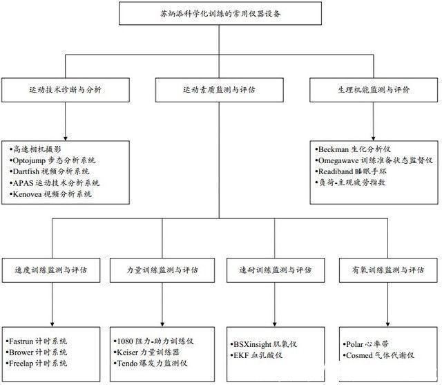 认真健身的这么多 心率带你买对了吗？