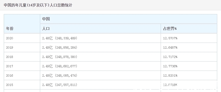 份额|全拓数据儿童智能手表仍为一片蓝海，头部企业带领行业发展前行