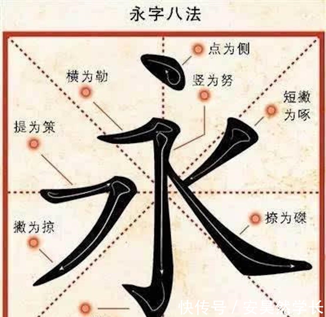 学习书法|古代的书法名家都把这个字作为学习书法的基础,终有所成