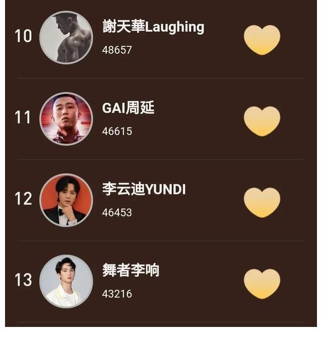 林晓峰|GAI周延“喊话”陈小春,出言无状引发热议,这有理吗?