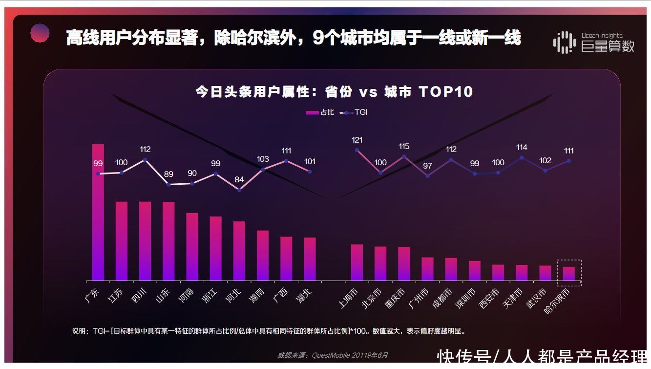 动端新闻资讯|信息创造价值：今日头条产品体验报告