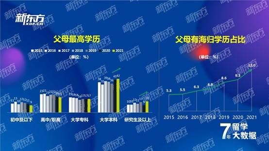 白皮书|疫情对留学影响几何？新东方发白皮书披露以下关键数据