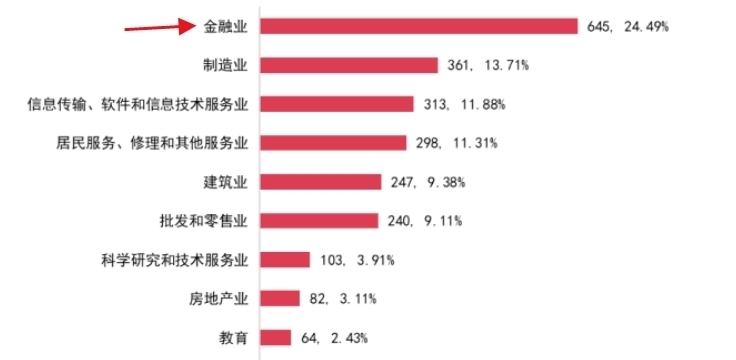 学科|江西一所“不出名”的一本大学，实力“比肩”211，毕业生很吃香