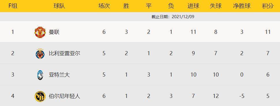 欧联杯|16强只剩1悬念!欧冠E-H组积分榜:巴萨惨败出局