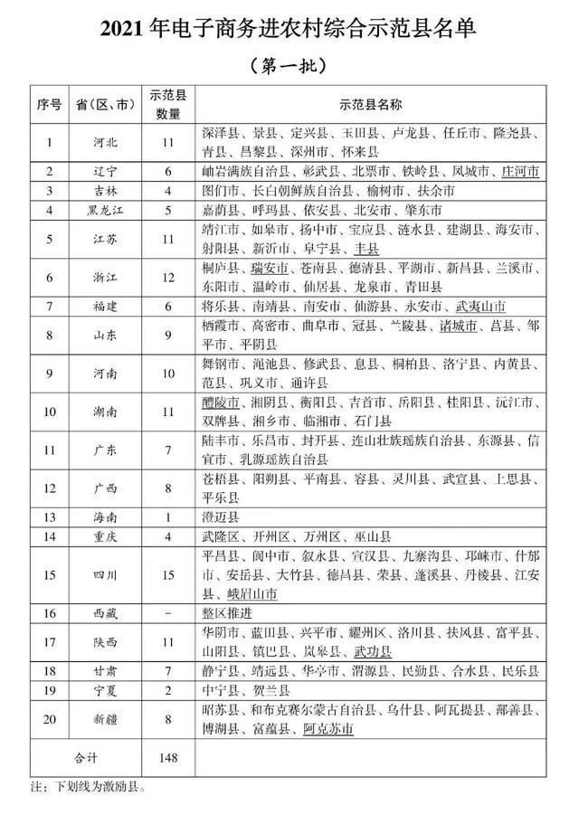 电商|喜讯!蓝田县入选全国电子商务进农村综合示范县